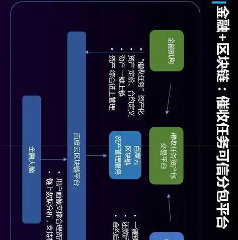 公有云,私有云,混合云的区别与特点在哪，公有云、私有云、混合云，三种云服务的差异化解析与特点阐述