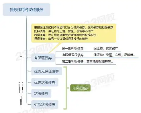 行业风险类别是什么意思，行业风险类型解析，全面认识不同行业面临的风险挑战