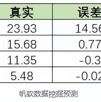 数据挖掘实用案例分析pdf，深度解析，数据挖掘实用案例分析解析与启示