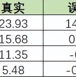 数据挖掘实用案例分析pdf，深度解析，数据挖掘实用案例分析解析与启示