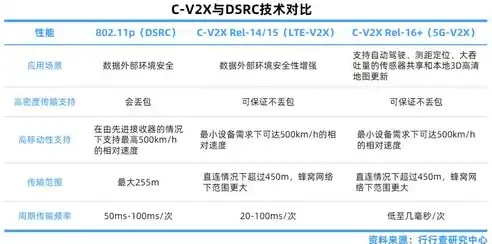 软件定义网络使用协议有哪些，软件定义网络，解析主流协议及其应用场景