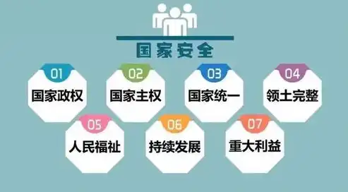 网络安全教育包括哪些内容呢，全方位解析网络安全教育核心内容，构建安全防线，守护网络家园