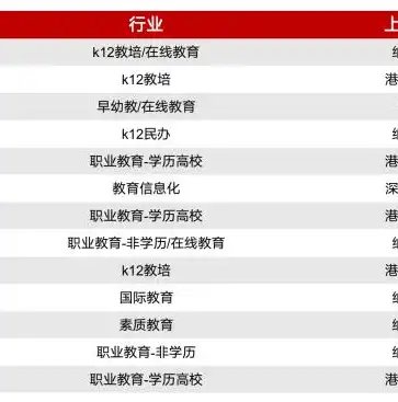 资本证券化与资产证券化的区别，深入解析资源资产化、资产资本化与资本证券化，内涵、区别与联系