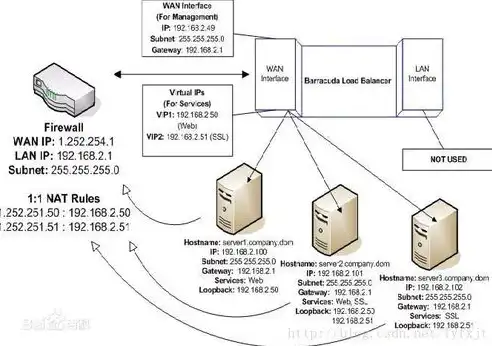 负载均衡机制图解析，深度解析，负载均衡机制图解及其在现代网络中的应用