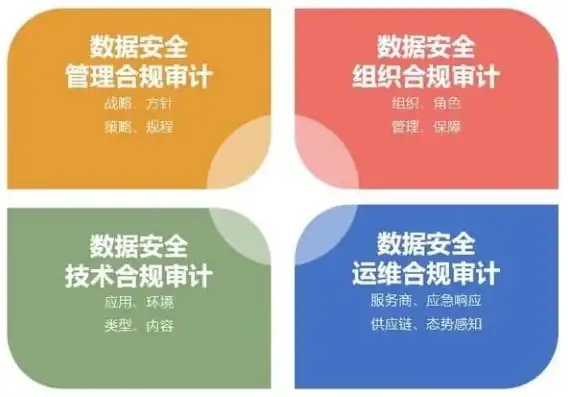 简述安全审计员职责内容，安全审计员职责解析，守护网络安全的关键角色