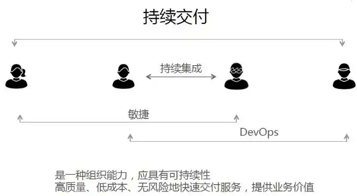 持续集成和持续交付的区别，深入解析持续集成与持续交付，本质区别与最佳实践