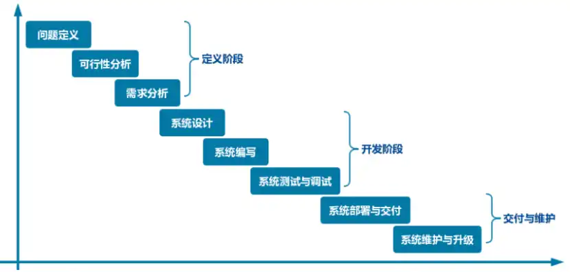 持续集成和持续交付的区别，深入解析持续集成与持续交付，本质区别与最佳实践