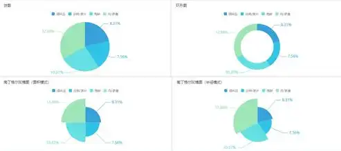 揭秘高端网站建设案例，如何打造行业领先的在线平台，高端网站建设案例范文