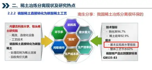 资源化处理技术包括什么，资源化处理技术在现代环保产业中的应用与前景