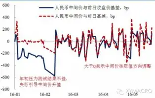 压力测试有用吗，压力测试，有益还是有害？深入探讨其潜在影响