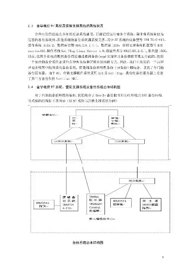 操作系统 备份，基于操作系统的数据备份与恢复方案研究与实践