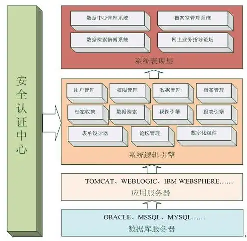 数据库系统与操作系统的关系，数据库管理系统与操作系统之间紧密协作的机制解析