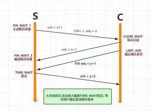 计算机网络的主要功能是什么?，计算机网络，核心功能解析与时代意义