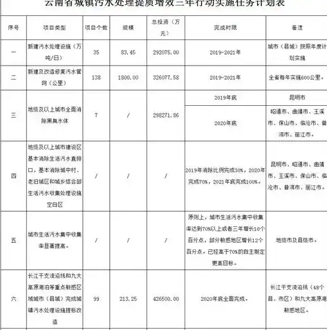 云南省农村污水处理技术指南，云南省农村生活污水处理设施水污染物排放标准解析与农村污水处理技术指南概述