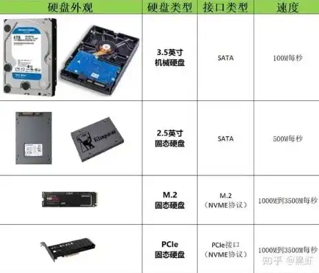 固态硬盘和机械硬盘哪个存储量大些，固态硬盘与机械硬盘，容量较量，谁将脱颖而出？