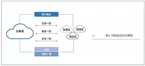 私有云,公有云和混合云的区别，深入解析，私有云、公有云与混合云之间的差异与优劣