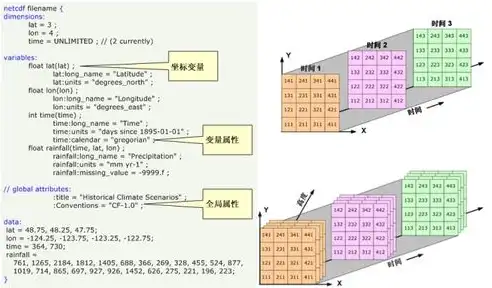 从零开始，揭秘如何通过购买源码轻松搭建个性化网站，买了个网站源码后要怎么用