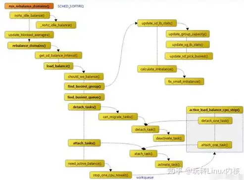 负载均衡是什么意思，深入解析负载均衡，原理、应用与未来发展趋势