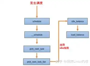 负载均衡是什么意思，深入解析负载均衡，原理、应用与未来发展趋势