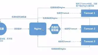 负载均衡是什么意思，深入解析负载均衡，原理、应用与未来发展趋势