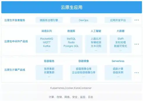 行业云是什么意思，行业云，企业数字化转型的新引擎