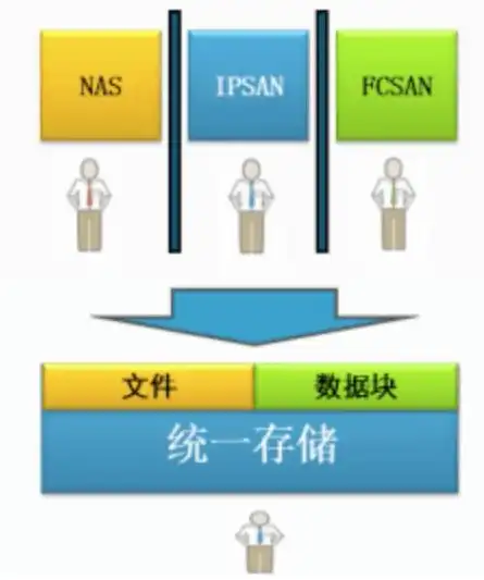 数据库和数据存储的区别，数据库与数据存储，本质差异及应用场景剖析