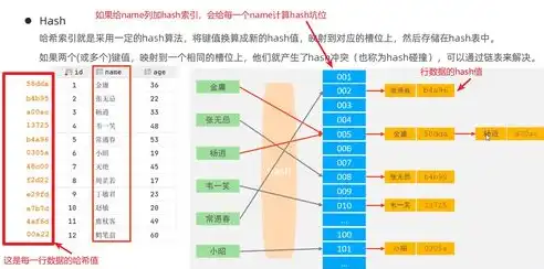 数据库和数据存储的区别，数据库与数据存储，本质差异及应用场景剖析