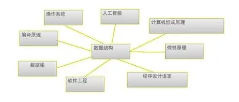 资源池定义，深入解析资源池架构，构建高效、灵活的IT基础设施