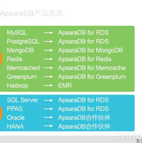 MySQL社区版，深入解析MySQL社区版，功能强大、性能卓越的开源数据库