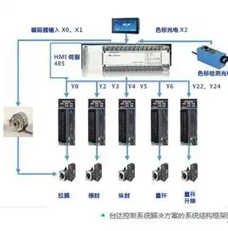 数据治理是对企业中数据可用性、相关性，数据治理，提升企业数据可用性与相关性，驱动智能化发展