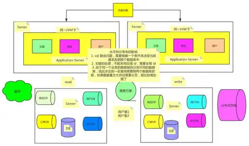 什么是分布式存储原理，深入解析分布式存储架构，原理、优势与挑战