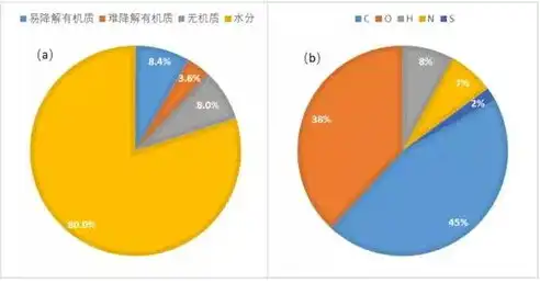 污泥资源化处理最新技术指南，揭秘污泥资源化处理前沿技术，高效、环保、可持续