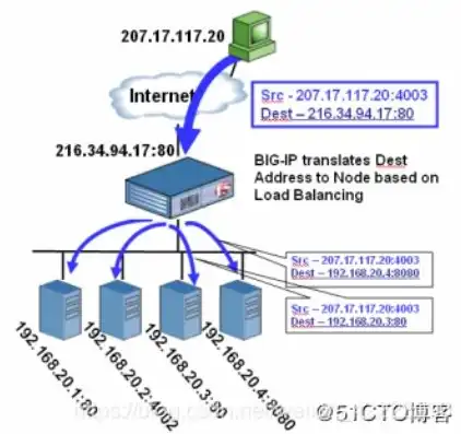 深度解析，div CSS 布局的关键词与技巧，css+div布局精讲