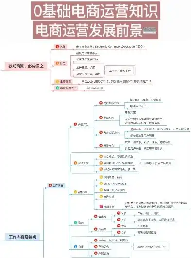 电子商务入门教程，电商小白必看！电子商务入门全攻略