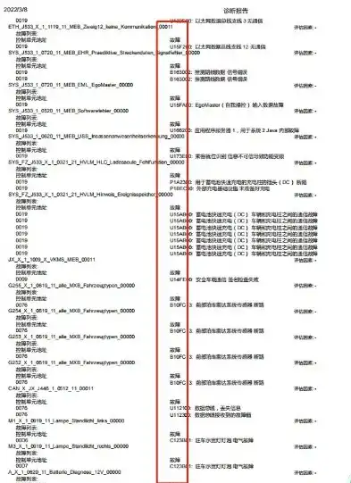 故障排除详细信息怎么填写，故障排除信息填写指南，全面解析与实例分享