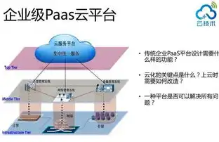 云计算存储技术hcip，深入解析HCIP云计算存储技术，构建高效、安全的数字化存储解决方案