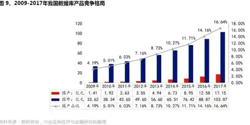 吞吐量如何预测数据，预测吞吐量，深入探讨基于数据分析的精准预测方法