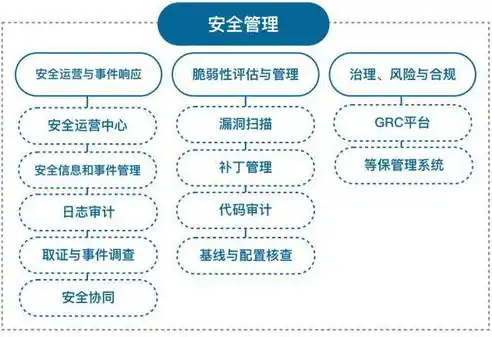 数据处理的作用不包括数据采集吗，数据处理的多面手，揭秘其核心作用，不包括数据采集！