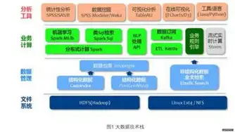 数据处理的作用不包括数据采集吗，数据处理的多面手，揭秘其核心作用，不包括数据采集！