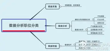 数据处理的作用不包括数据采集吗，数据处理的多面手，揭秘其核心作用，不包括数据采集！