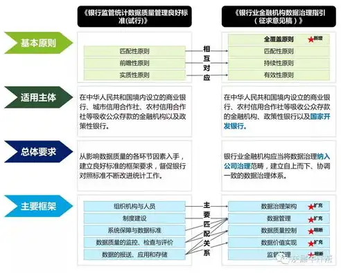 银行数据治理工作要求，银行数据治理工作方案，构建数据驱动型银行战略布局