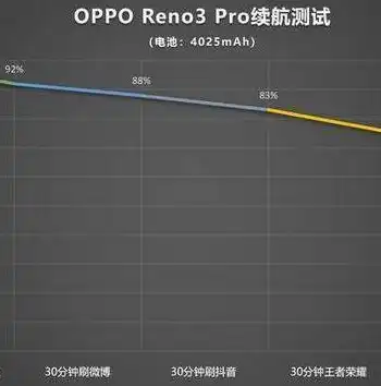 分布式存储文件，揭秘抖音，分布式存储架构在短视频领域的应用与创新