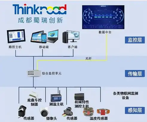 监控平台告警监控是做什么的啊，揭秘监控平台告警监控，如何守护我们的安全防线