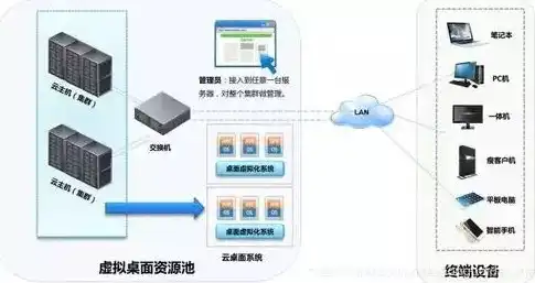 虚拟化平台软件有，深入解析虚拟化平台软件，功能、优势与未来趋势