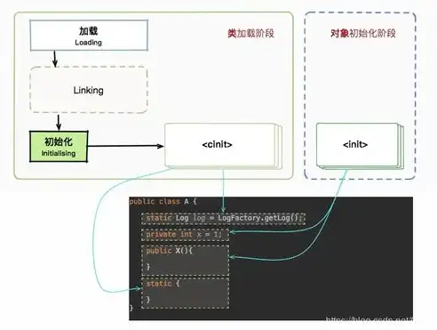 容器与虚拟机的对比图，深入解析，容器与虚拟机之间的核心差异与优势