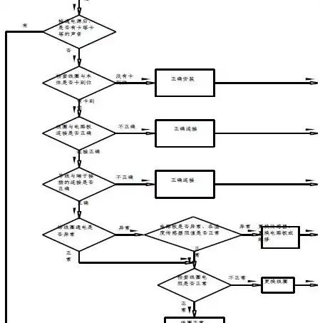 故障排除流程图，深度解析，故障排除流程图详解及实战应用