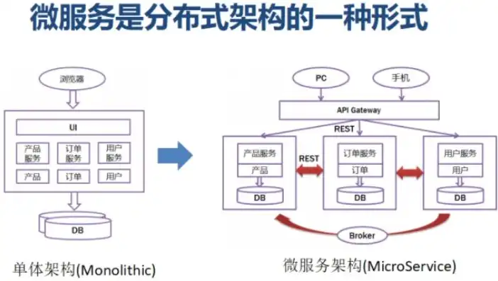 微服务分布式架构，微服务分布式架构在现代化企业中的应用与挑战