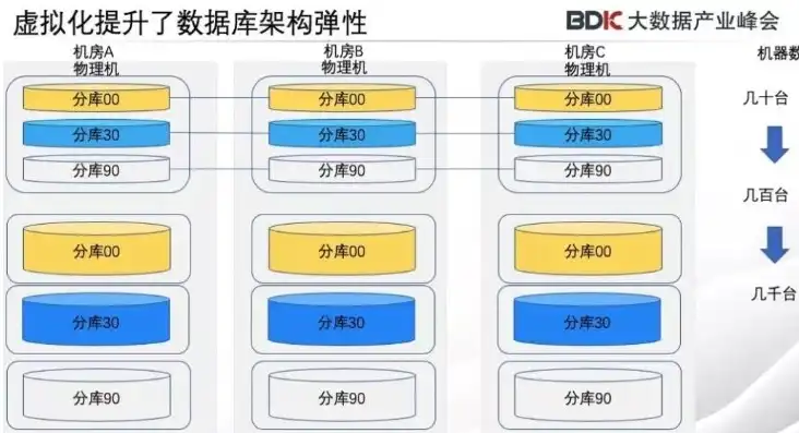 分布式存储特性分析，深入剖析分布式存储特性，高效、可靠、可扩展的未来数据存储方案