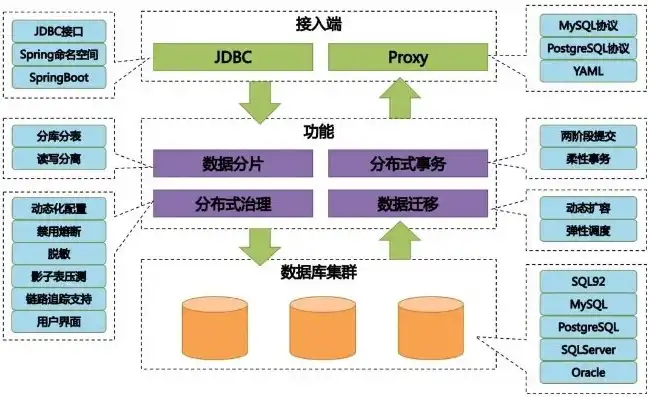 分布式存储特性分析，深入剖析分布式存储特性，高效、可靠、可扩展的未来数据存储方案