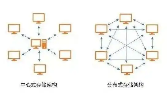 分布式存储特性分析，深入剖析分布式存储特性，高效、可靠、可扩展的未来数据存储方案